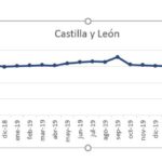 Gráfico CyL