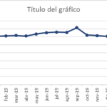 Gráfico CyL.JPG