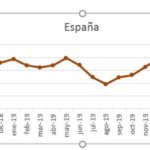 Gráfico España